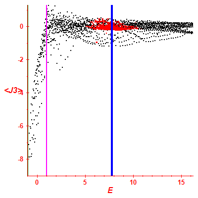 Peres lattice <J3>